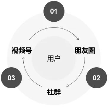 产品经理，产品经理网站